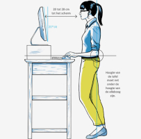 Ergonomie van de tafel